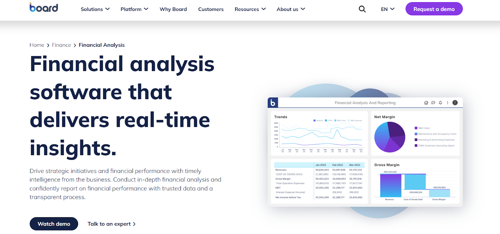 Board financial reporting software