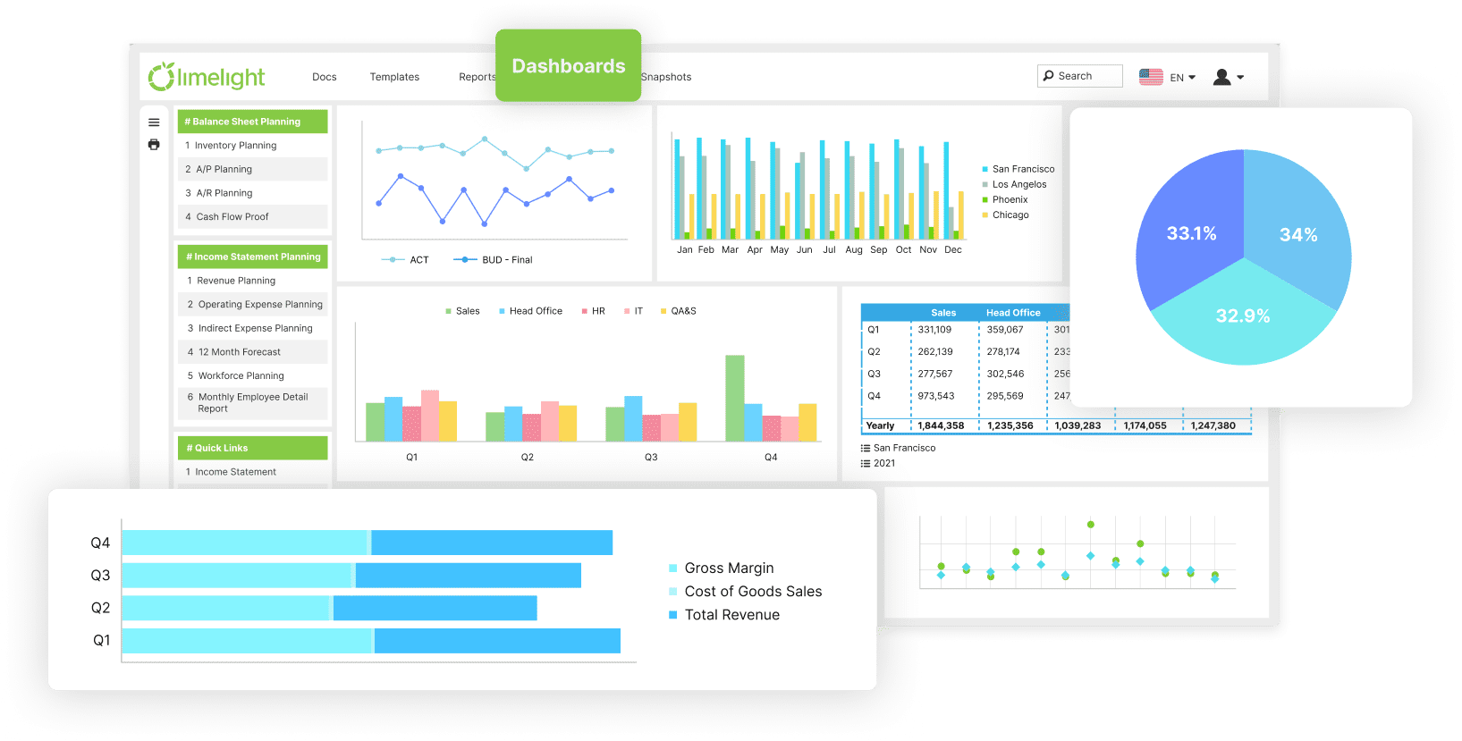 dashboards