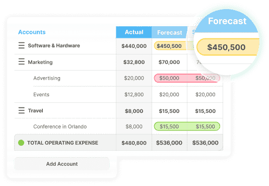 Budgeting and Forecasting Features