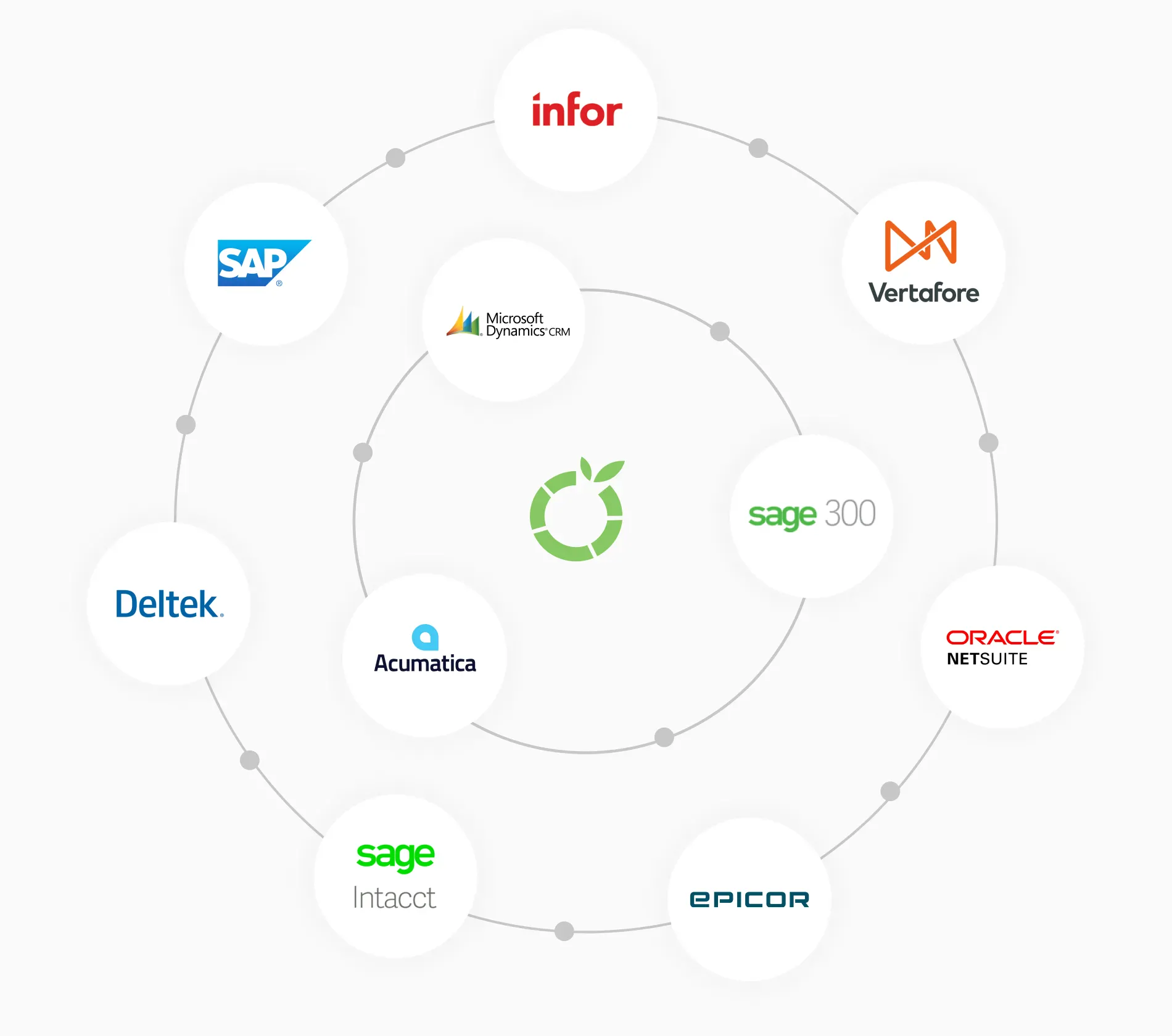 Unify Your Data